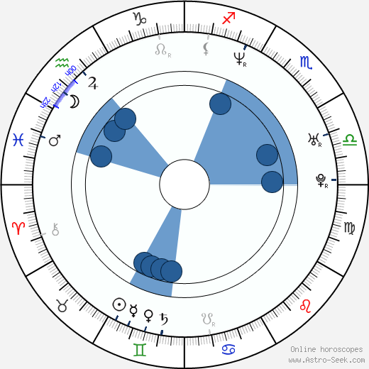 Dermot O'Leary Oroscopo, astrologia, Segno, zodiac, Data di nascita, instagram