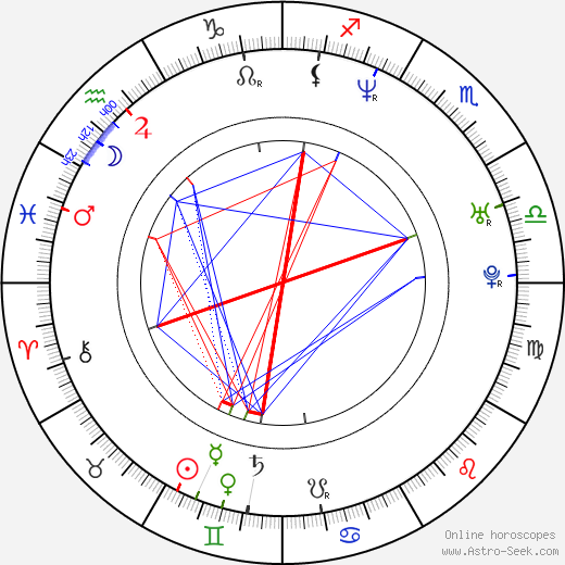 Dermot O'Leary birth chart, Dermot O'Leary astro natal horoscope, astrology