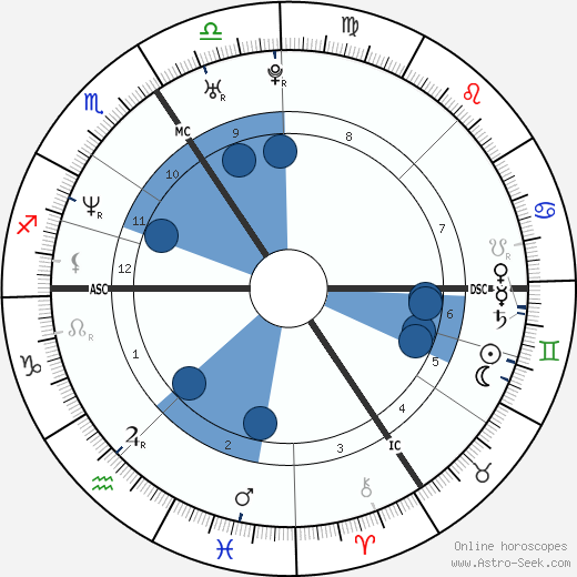 Dominique Monami wikipedia, horoscope, astrology, instagram