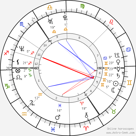 Dominique Monami birth chart, biography, wikipedia 2023, 2024