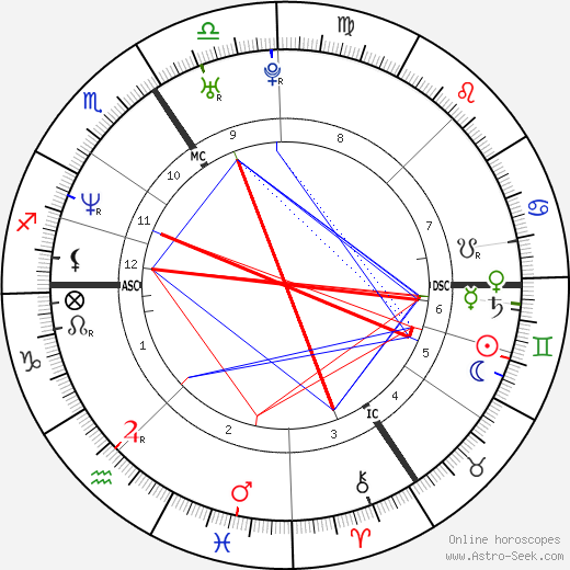 Dominique Monami birth chart, Dominique Monami astro natal horoscope, astrology