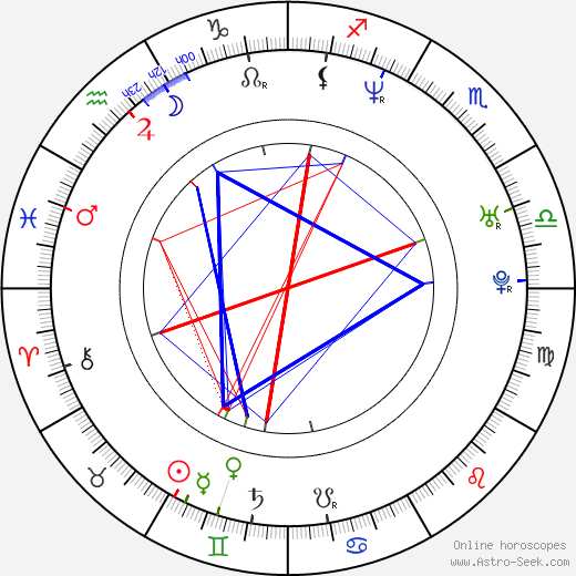 Donell Jones birth chart, Donell Jones astro natal horoscope, astrology