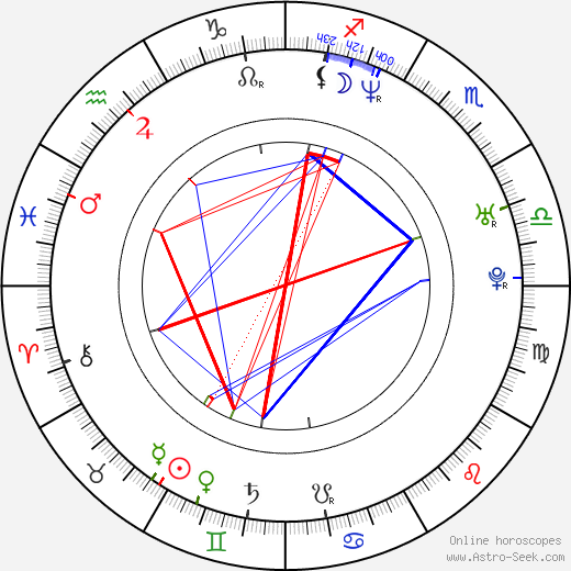 Donyell Marshall birth chart, Donyell Marshall astro natal horoscope, astrology