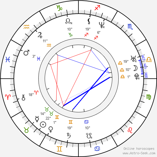 Dorota Abbe birth chart, biography, wikipedia 2023, 2024