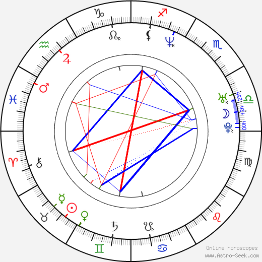 Dorota Abbe birth chart, Dorota Abbe astro natal horoscope, astrology