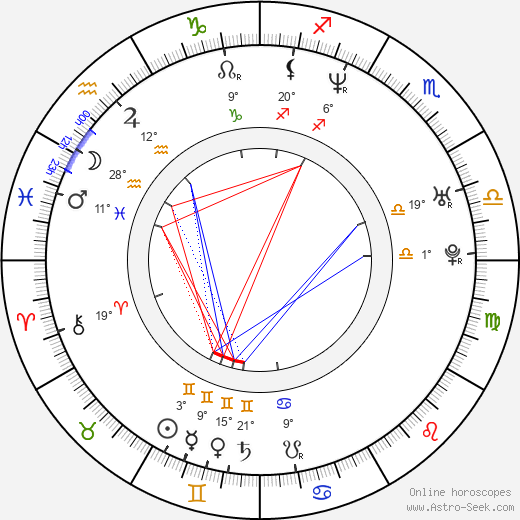 Edward Fatu birth chart, biography, wikipedia 2024, 2025