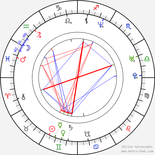 Edward Fatu birth chart, Edward Fatu astro natal horoscope, astrology