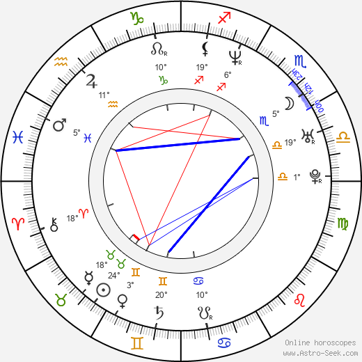 Elena Morozova birth chart, biography, wikipedia 2024, 2025