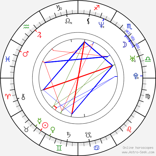 Elena Morozova birth chart, Elena Morozova astro natal horoscope, astrology