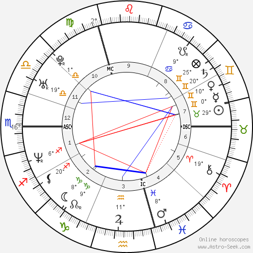 Elsa Lunghini birth chart, biography, wikipedia 2024, 2025