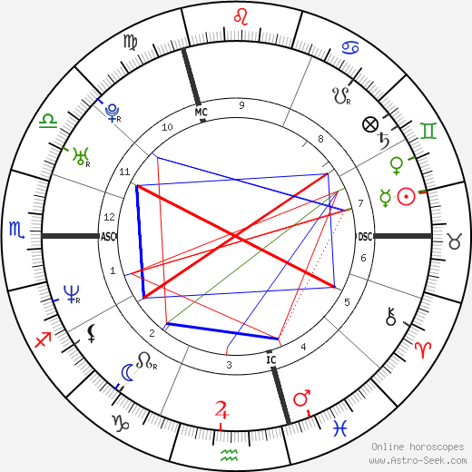 Elsa Lunghini birth chart, Elsa Lunghini astro natal horoscope, astrology