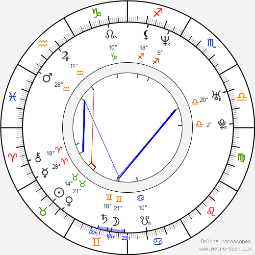 Filip Remunda birth chart, biography, wikipedia 2023, 2024