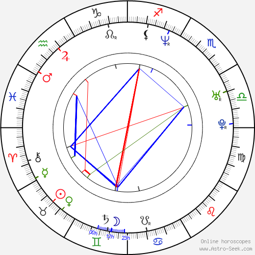 Filip Remunda birth chart, Filip Remunda astro natal horoscope, astrology