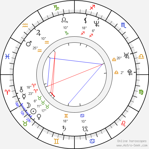 Florian Henckel von Donnersmarck birth chart, biography, wikipedia 2024, 2025