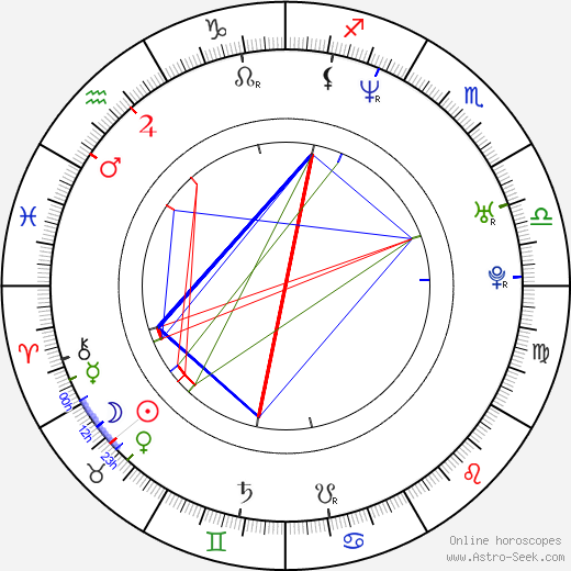 Florian Henckel von Donnersmarck birth chart, Florian Henckel von Donnersmarck astro natal horoscope, astrology