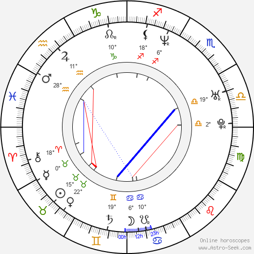 Françoise Gillard birth chart, biography, wikipedia 2024, 2025