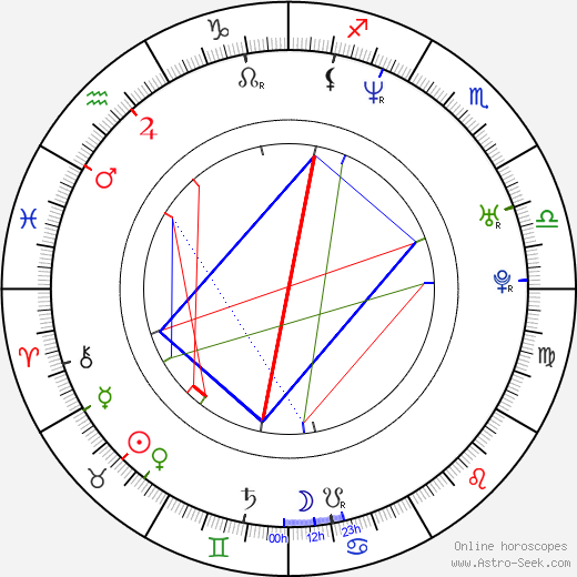 Françoise Gillard birth chart, Françoise Gillard astro natal horoscope, astrology