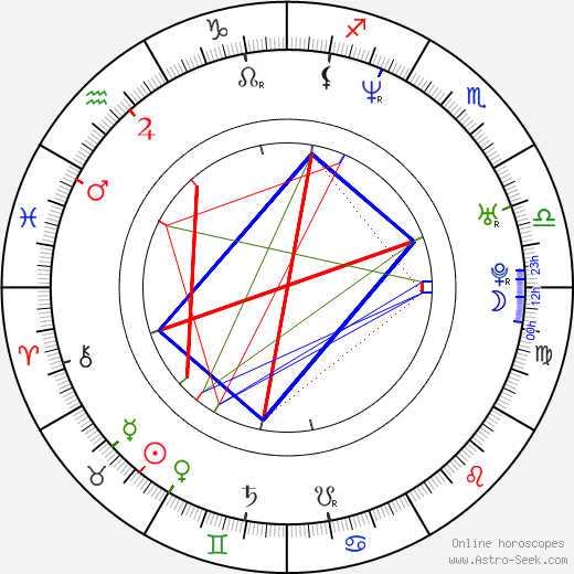 Helena Uldrichová birth chart, Helena Uldrichová astro natal horoscope, astrology