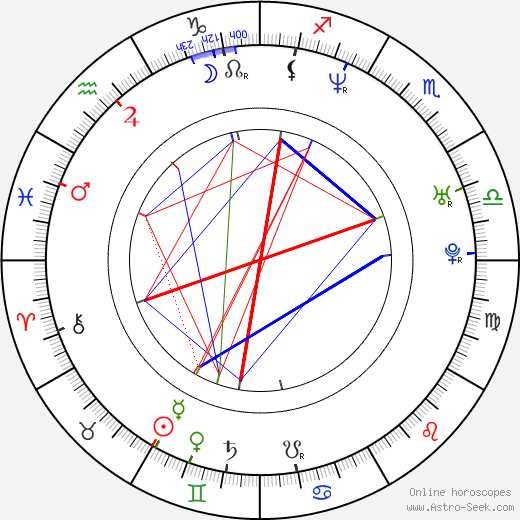 In-je Park birth chart, In-je Park astro natal horoscope, astrology