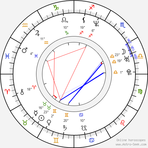 Indira Varma birth chart, biography, wikipedia 2024, 2025