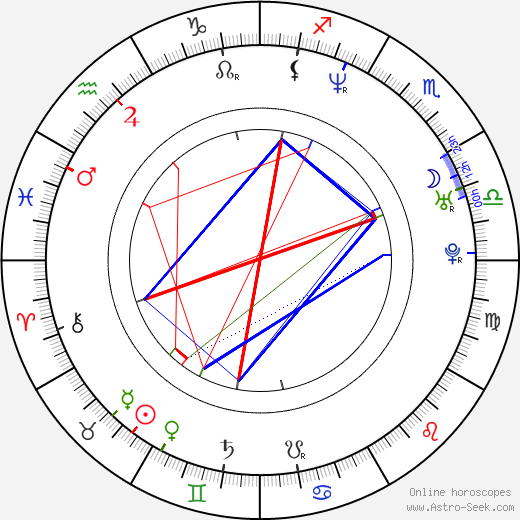 Indira Varma birth chart, Indira Varma astro natal horoscope, astrology