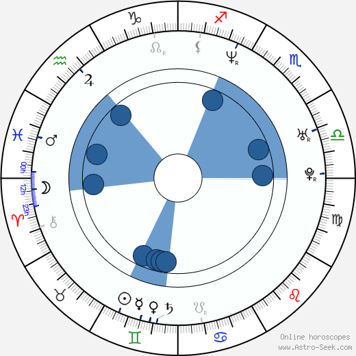 Jack McBrayer horoscope, astrology, sign, zodiac, date of birth, instagram