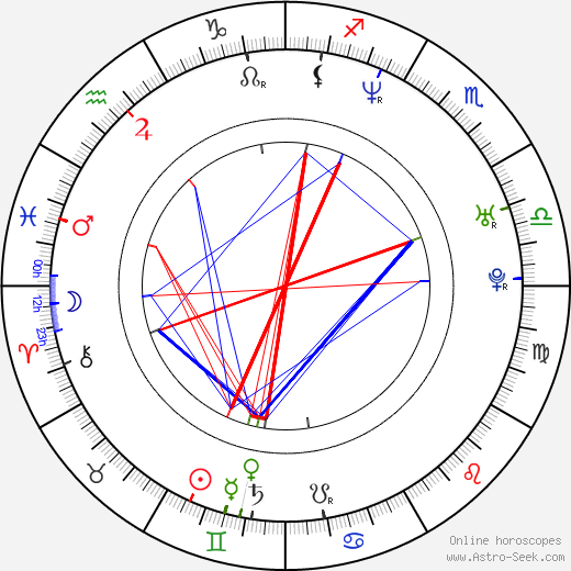 Jack McBrayer birth chart, Jack McBrayer astro natal horoscope, astrology