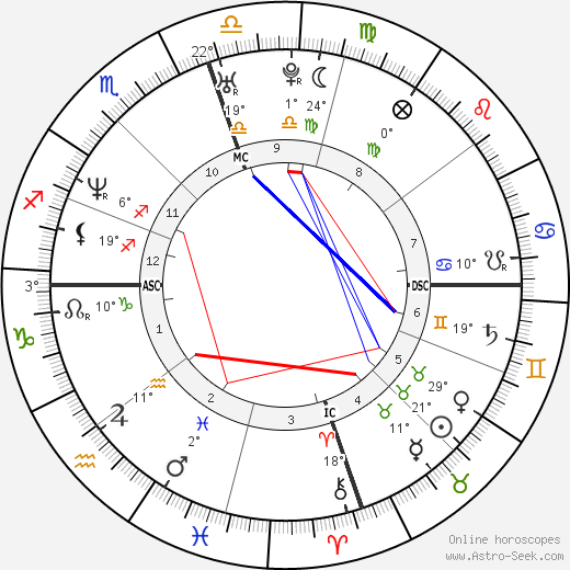 James Haven birth chart, biography, wikipedia 2024, 2025