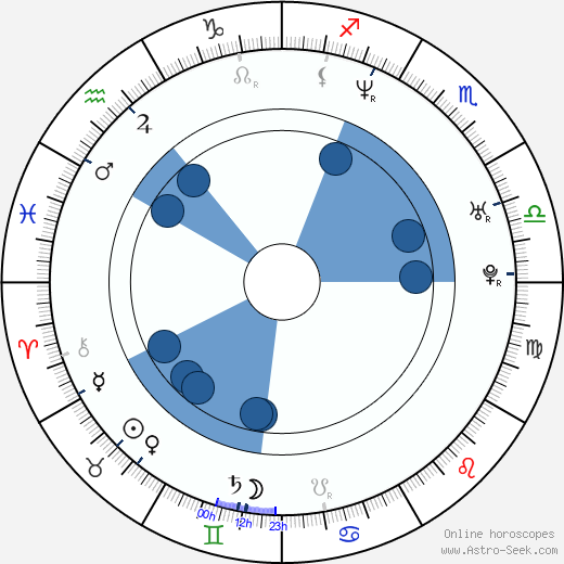 Jaroslav Hatla wikipedia, horoscope, astrology, instagram