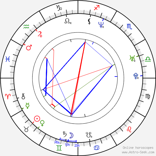 Jaroslav Hatla birth chart, Jaroslav Hatla astro natal horoscope, astrology