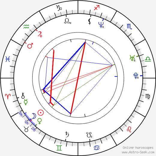 Jarred Blancard birth chart, Jarred Blancard astro natal horoscope, astrology