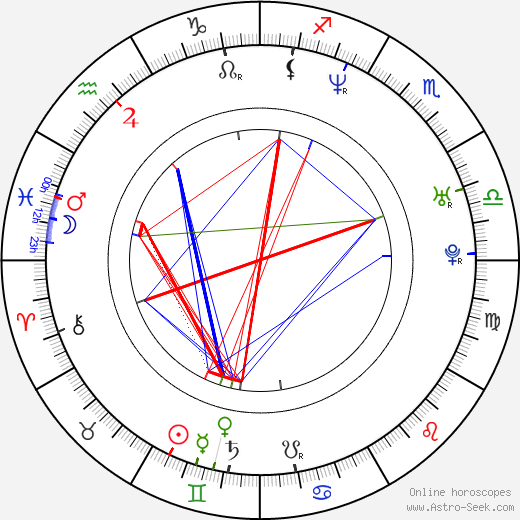 Jason C. Henry birth chart, Jason C. Henry astro natal horoscope, astrology