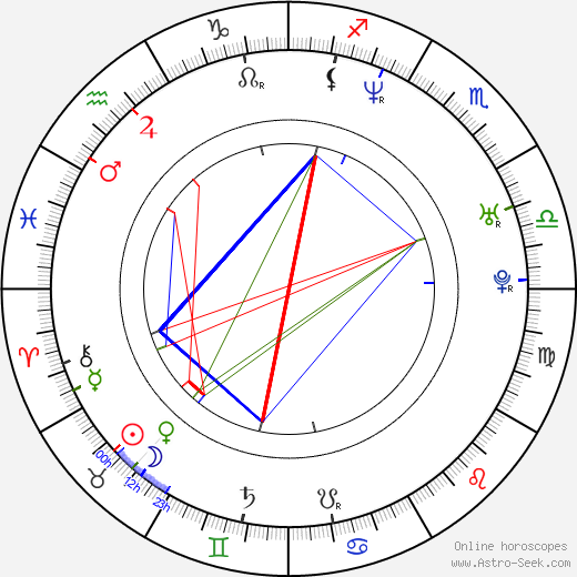 Jennifer Tung birth chart, Jennifer Tung astro natal horoscope, astrology