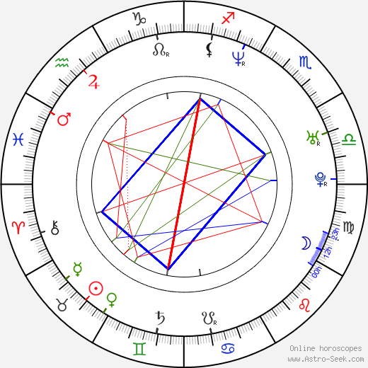 Jerome Williams birth chart, Jerome Williams astro natal horoscope, astrology