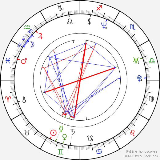 Jill Johnson birth chart, Jill Johnson astro natal horoscope, astrology