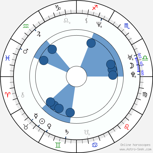 John Palyok horoscope, astrology, sign, zodiac, date of birth, instagram