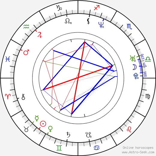 John Palyok birth chart, John Palyok astro natal horoscope, astrology