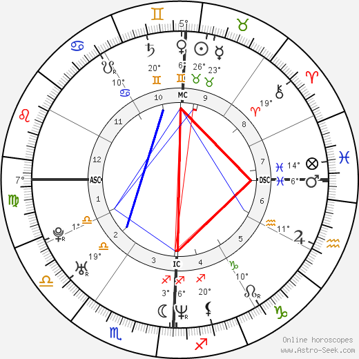 Josh Homme Birth Chart