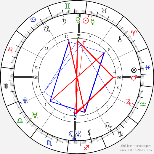 Josh Homme Birth Chart