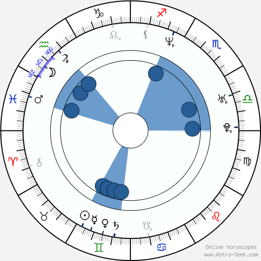 Julián Villagrán wikipedia, horoscope, astrology, instagram