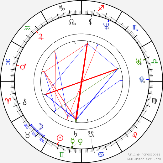 Julie Atlas Muz birth chart, Julie Atlas Muz astro natal horoscope, astrology