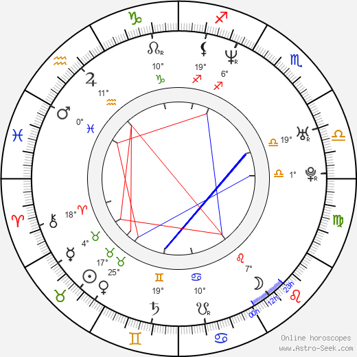 Kam Heskin birth chart, biography, wikipedia 2024, 2025