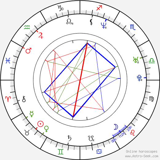 Kam Heskin birth chart, Kam Heskin astro natal horoscope, astrology