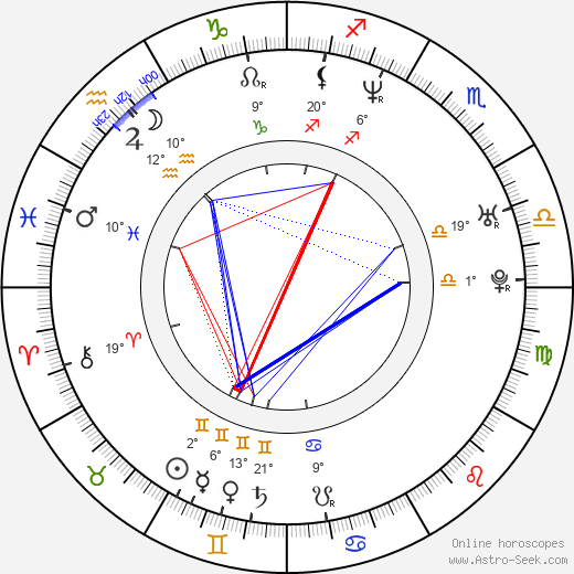Laurent Stocker birth chart, biography, wikipedia 2024, 2025