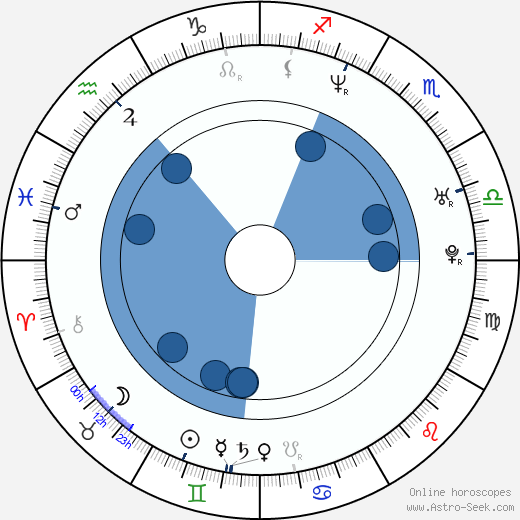 Lucie Matoušková horoscope, astrology, sign, zodiac, date of birth, instagram