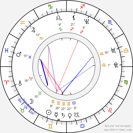 Lucie Matoušková birth chart, biography, wikipedia 2024, 2025