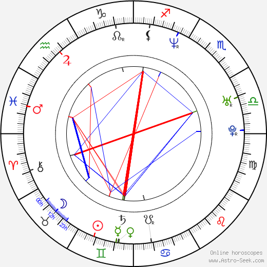 Lucie Matoušková birth chart, Lucie Matoušková astro natal horoscope, astrology