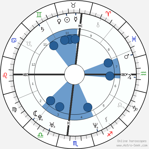 Mackenzie Astin wikipedia, biography, birth chart, instagram Mackenzie Astin wikipedia, horoscope, astrology, instagram