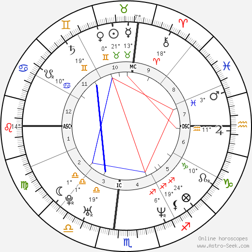 Mackenzie Astin birth chart, biography, wikipedia 2024, 2025