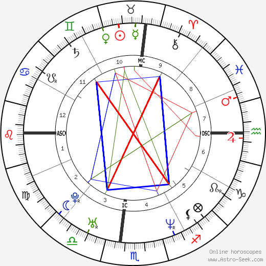 Mackenzie Astin birth chart, Mackenzie Astin astro natal horoscope, astrology